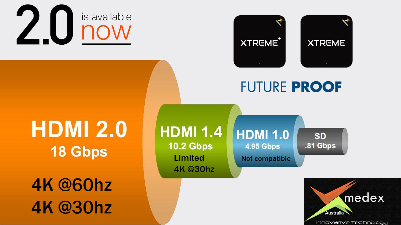 4k 2.0 hdmi android tv box australia