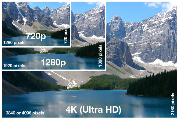 4k difference