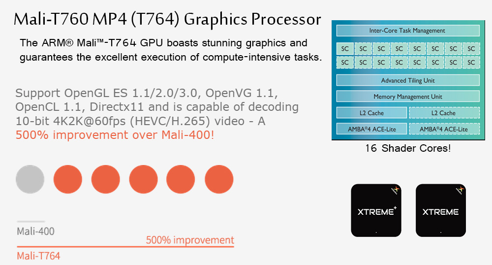 gpu mali t764 xmedex rk3288