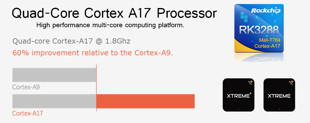 quad core rockchip rk3288 cortex a17